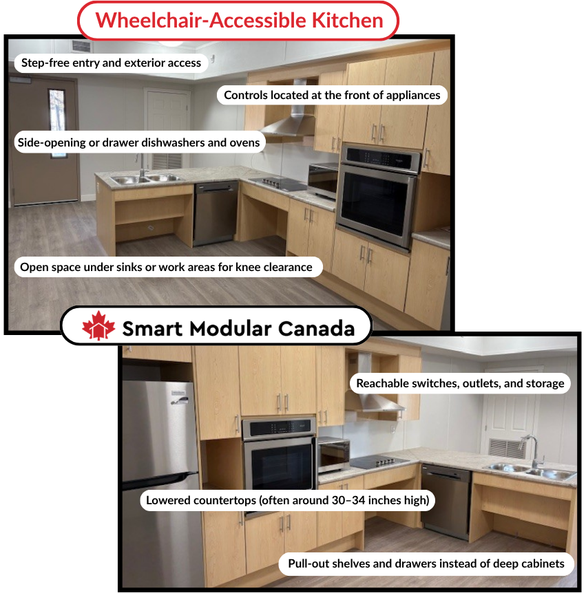 Accessible Kitchen layouts labelled accessible-kitchen-labelled