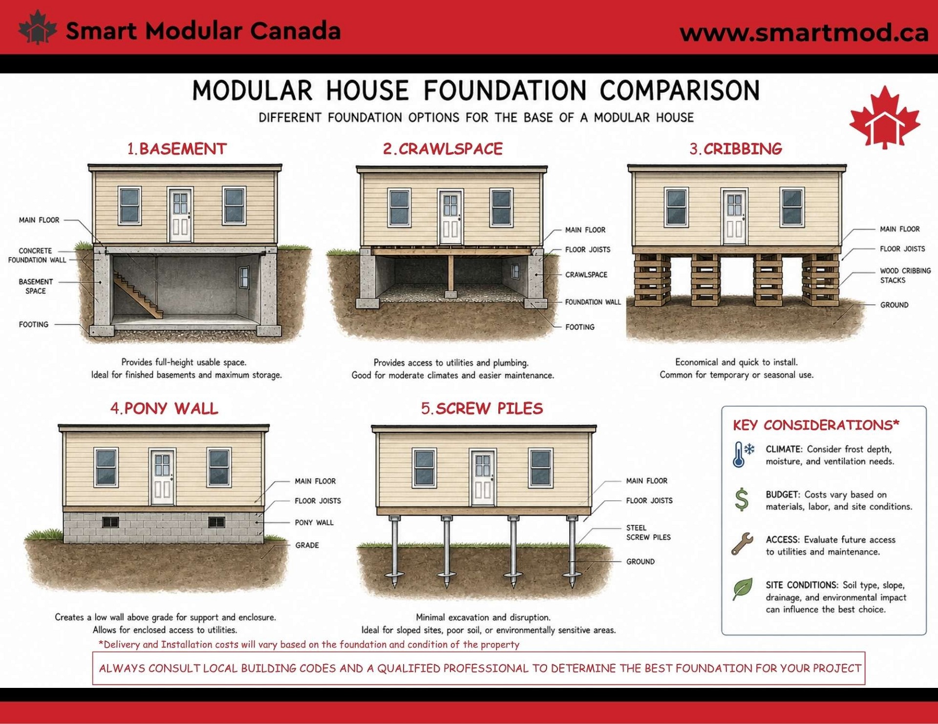 smc-foundation-comparison26